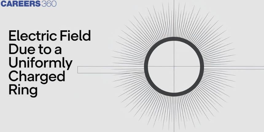 Electric Field Due To A Uniformly Charged Ring